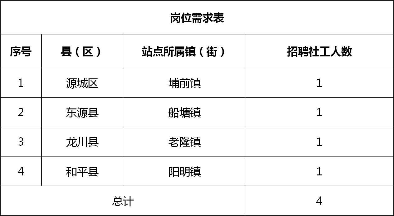 魏縣統(tǒng)計局最新招聘信息概覽，職位空缺與申請指南